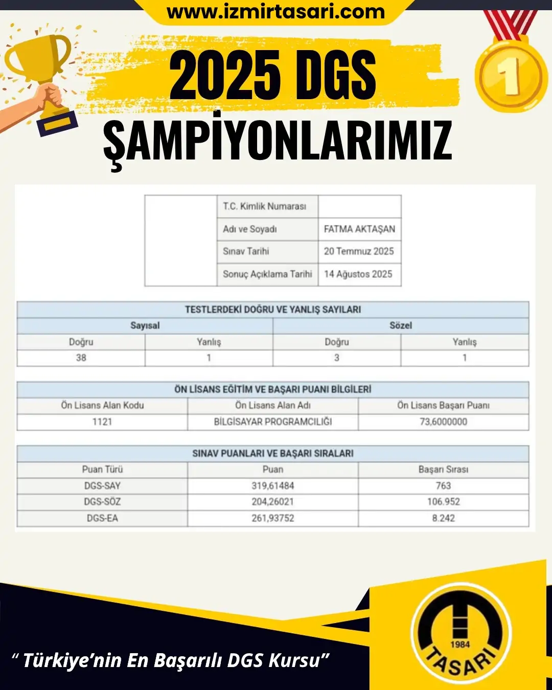 2025 DGS Şampiyonu 64